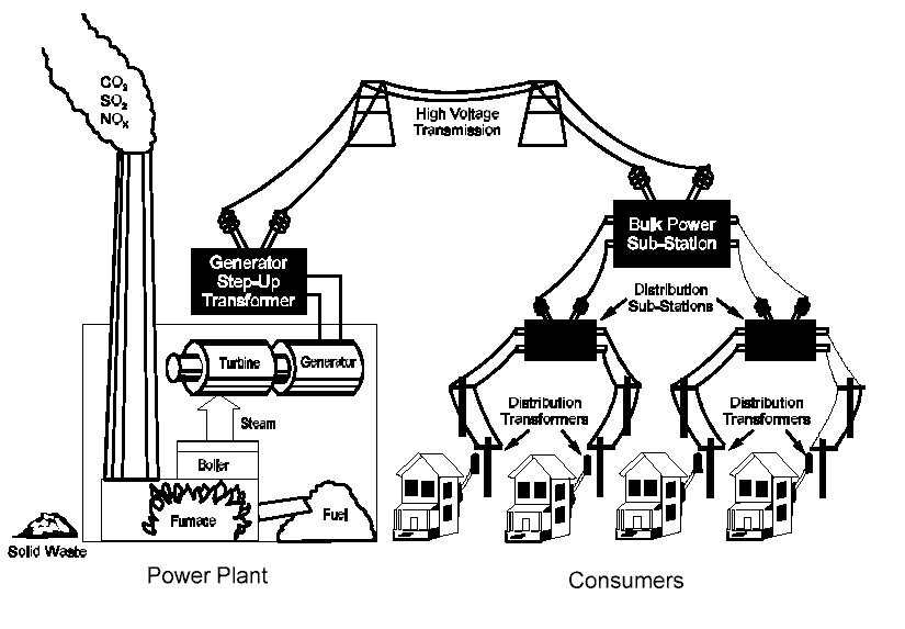 825x573 Electrical Distribution System Overview