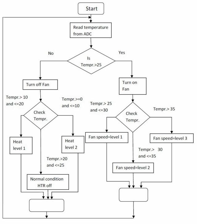 640x728 Air Conditioner Control Circuit Schematic Diagram Split Wiring All