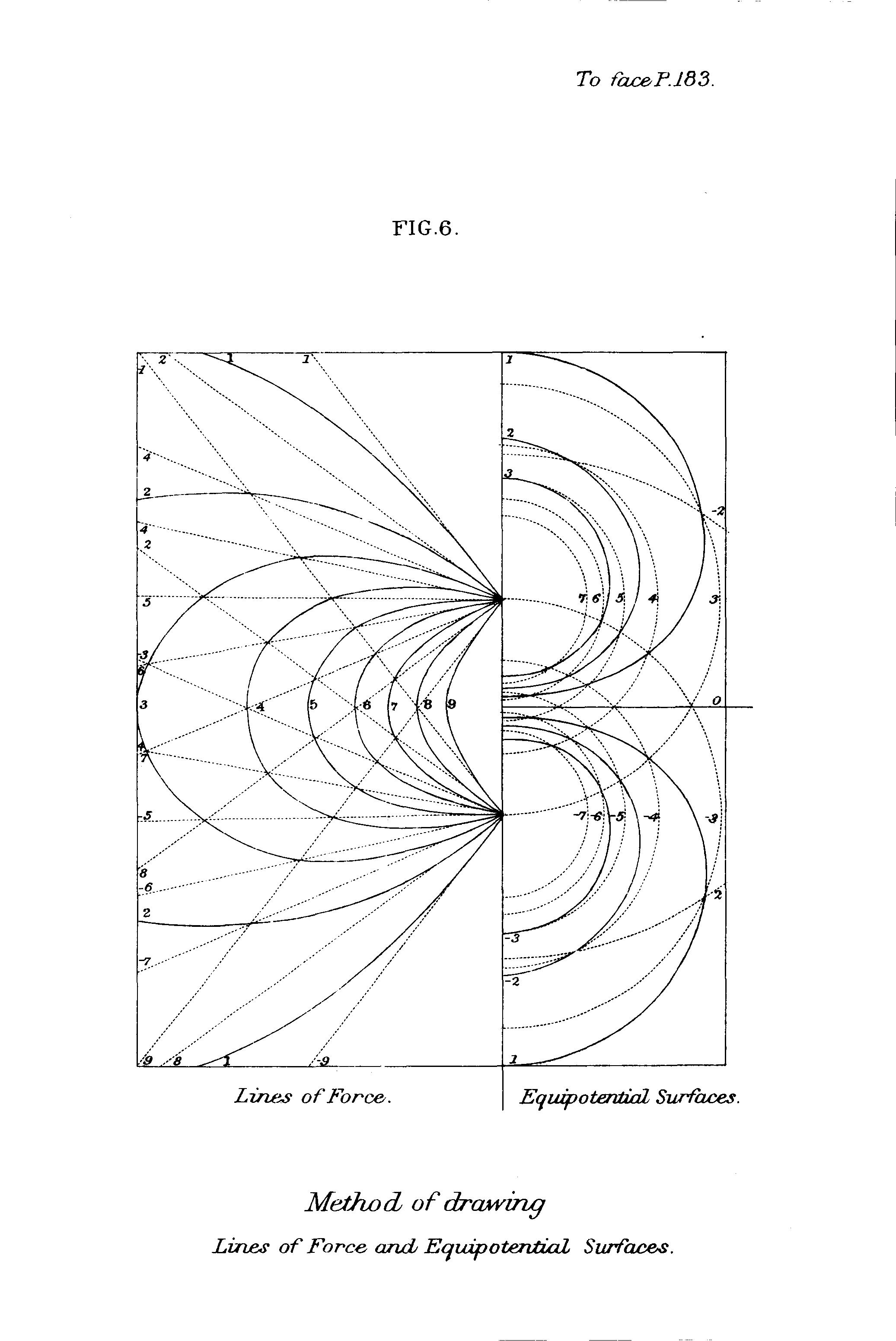 2073x3102 Method Of Drawing Lines Of Forcend Equipotential Surfaces