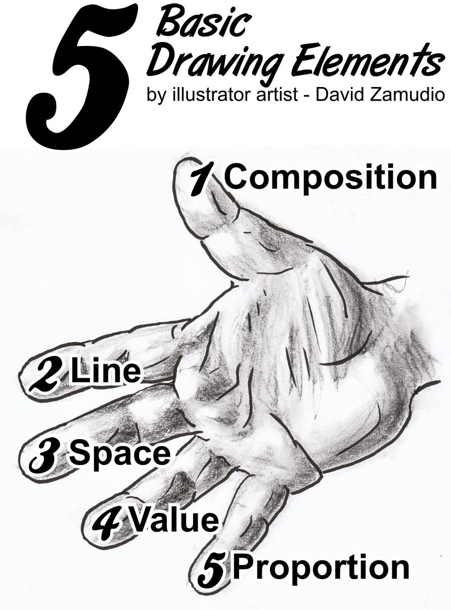 892x1206 Gallery 5 Basic Elements Of Drawing,