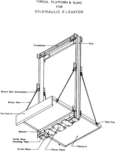 400x527 Section 17 Elevators Dumbwaiters Engineering360