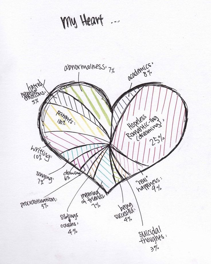 736x921 Gallery Emo Things To Draw,