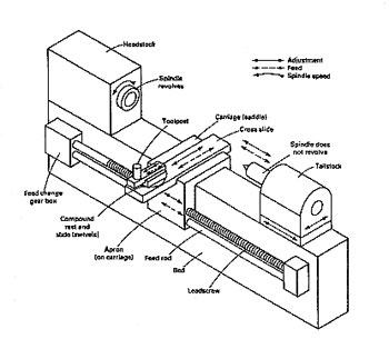 Engineering Tools Drawing at GetDrawings | Free download