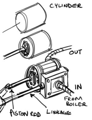300x388 How To Draw Steampunk Machines