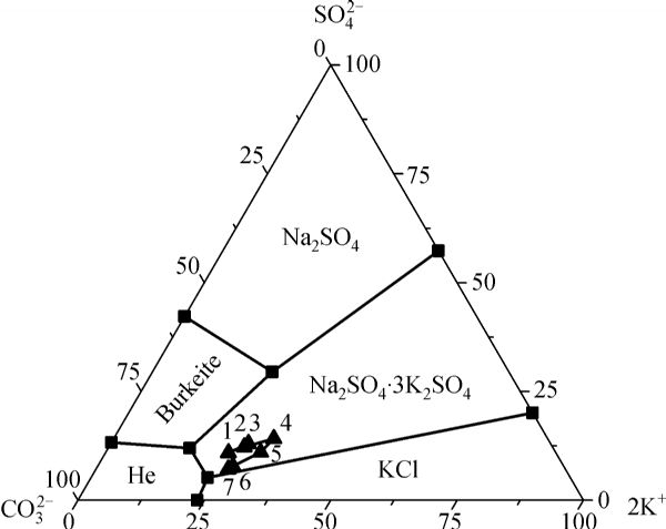 600x477 Caloric Evaporation Of The Brine In Zangnan Salt Lake