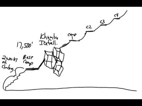 480x360 Mt Everest Smart Broad Drawing