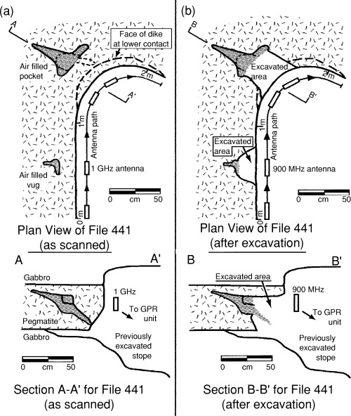 500x592 Drawing Of The File 441 Pocket Area (A) Before And (B) After