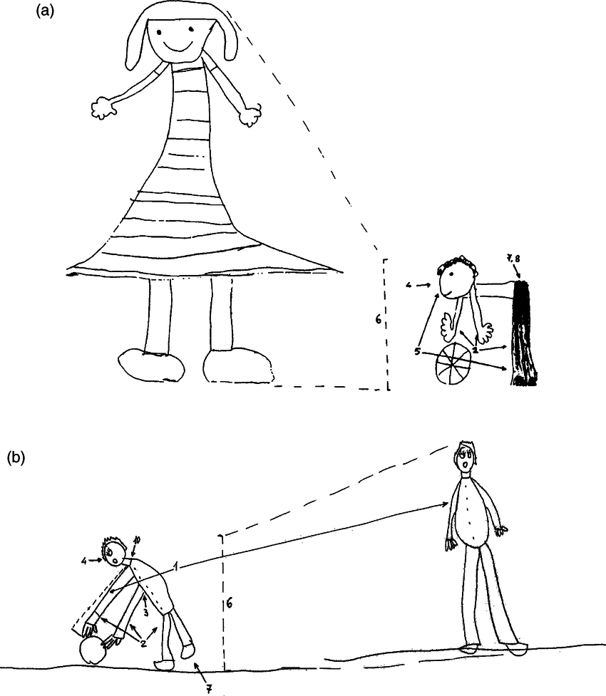 850x977 Examples Drawings From Experiment 1. (A) The Drawings