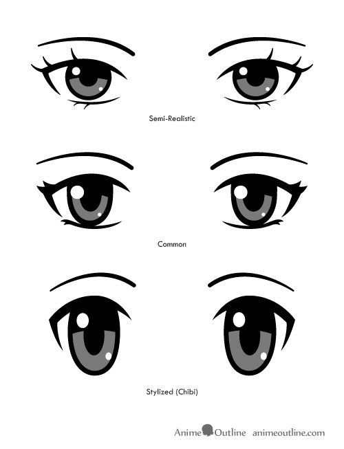 500x653 Three Different Types Of Anime Eyes Referencias