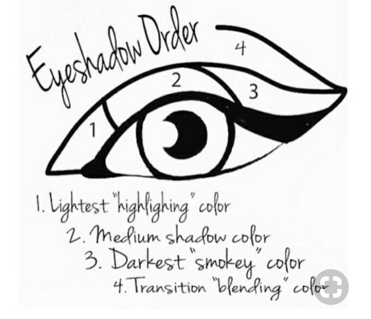 1241x1068 Shadow Guideline Beat Yo Face Makeup, Makeup