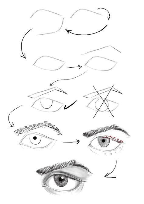 474x670 Eye Tutorial By On @ Zeichnen