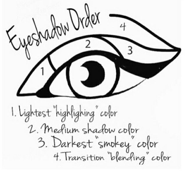 640x587 Shadowsense Makes This So Easy! Lipsense Easy