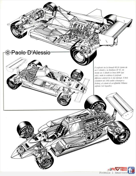 476x617 F1 Cool ! F1 Cars Cool Yet Strange F1, Cars