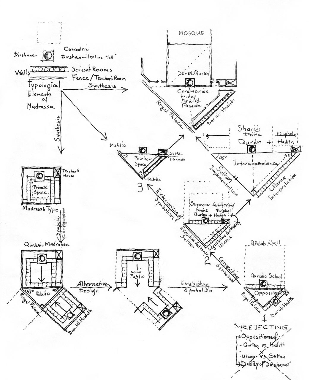 1044x1280 Sinan's Ambivalence Journal Of The Society Of Architectural