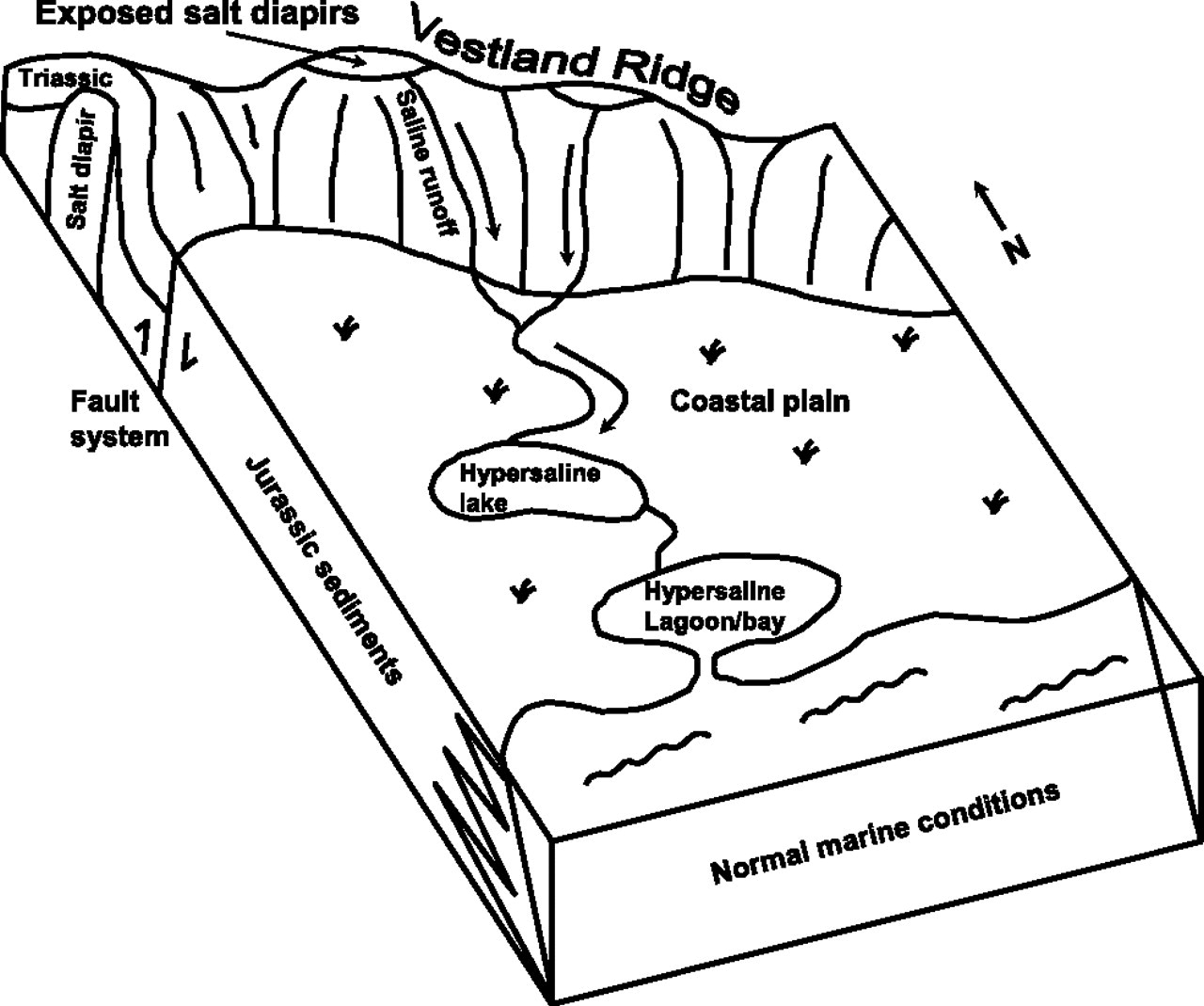 1280x1069 The Geochemistry Of Two Unusual Oils From The Norwegian North Sea