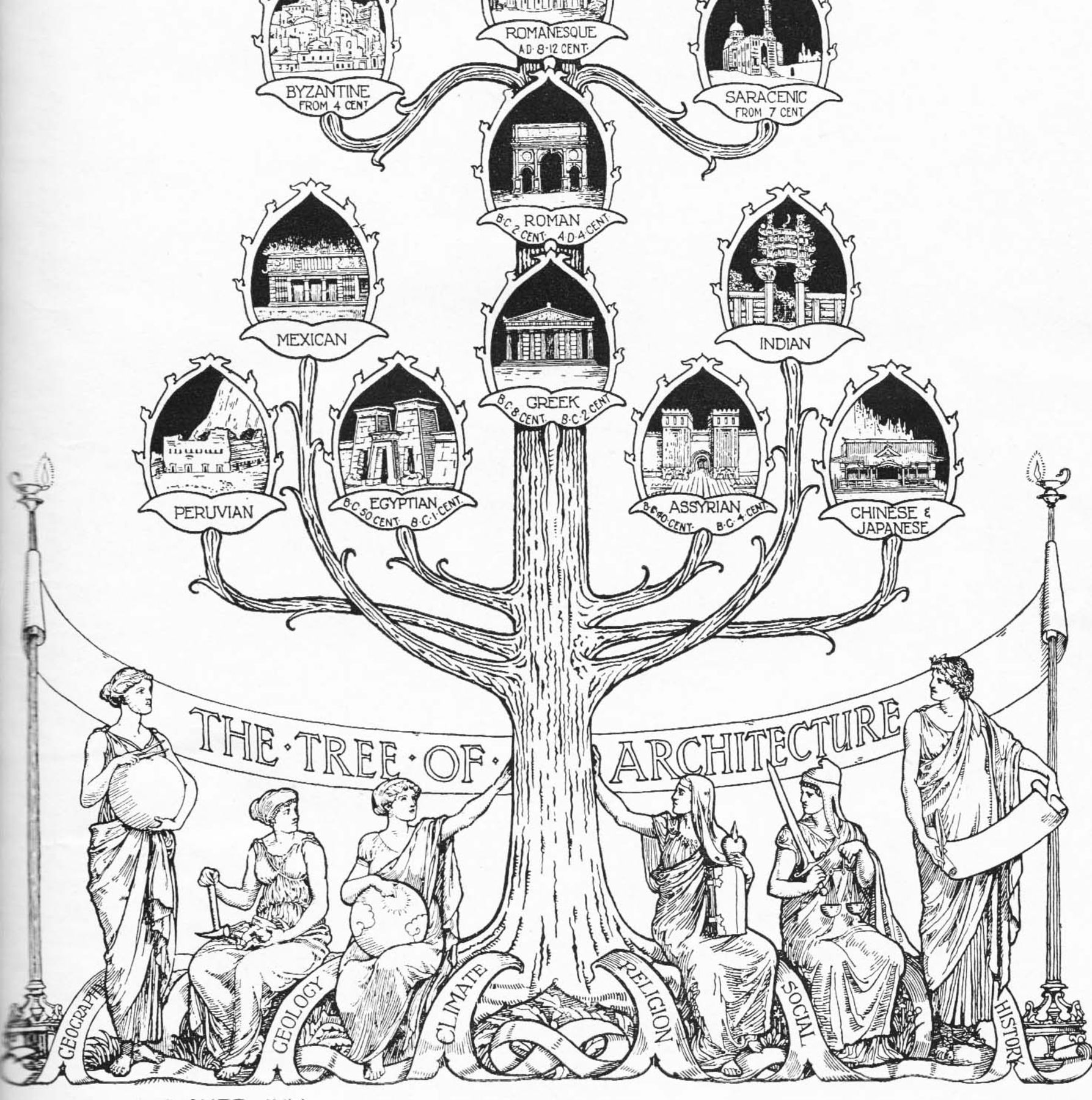 1787x1800 Chinese Architectural History In The Twenty First Century