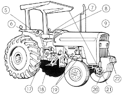 250x198 Safe Use Of Farm Tractors