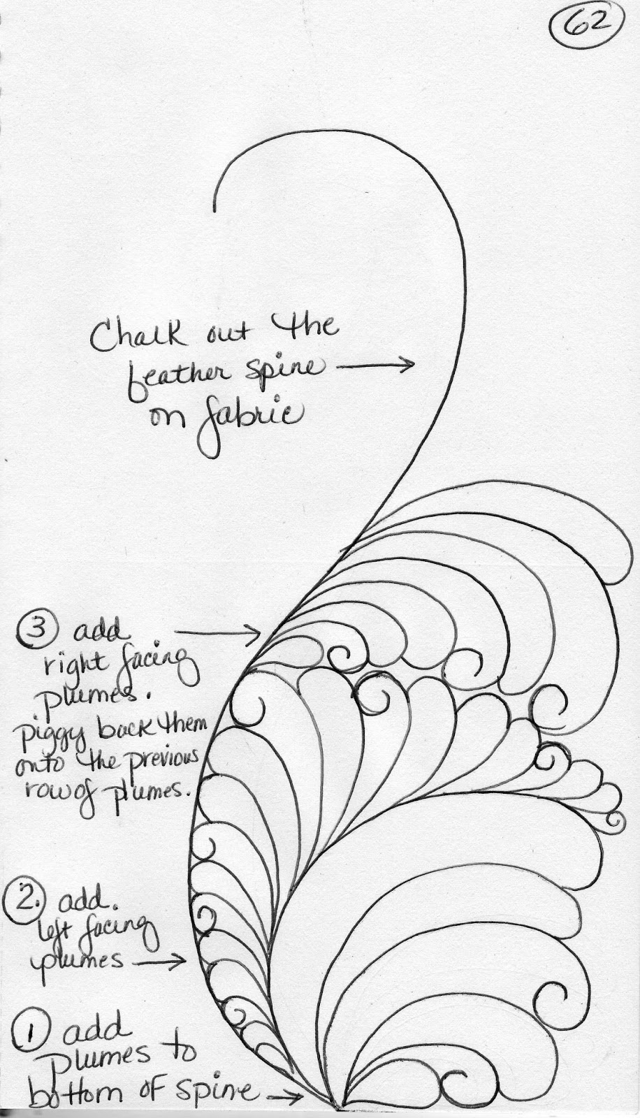 916x1600 Luann Kessi Sketch Book Evolution Of A Feather
