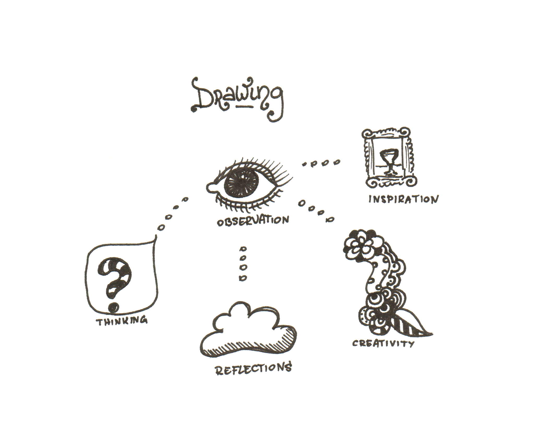 2143x1671 A Drawing A Day 9 Reflective Journal