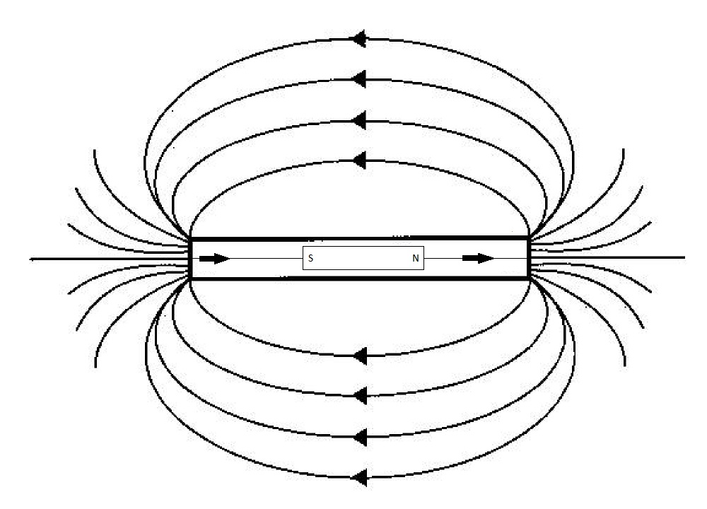1000x720 Electromagnetism