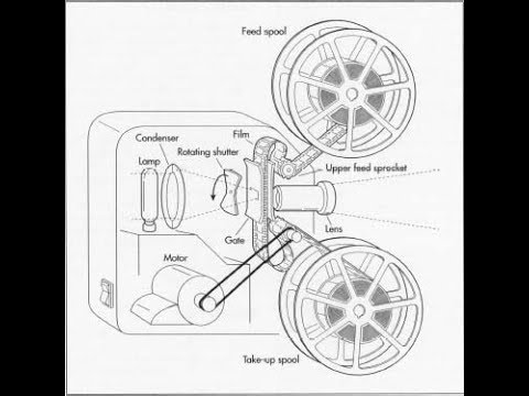 480x360 How Does A Film Projector Work
