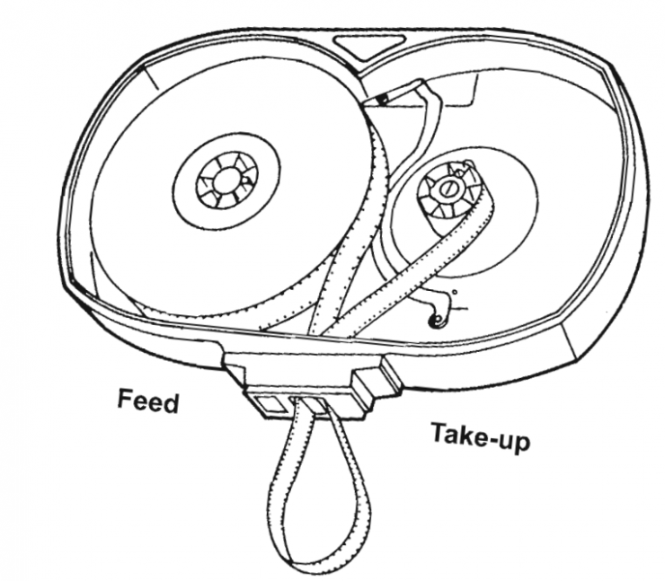740x647 A Beginner's Guide To Loading Film Cameras (Amp Why It's Still