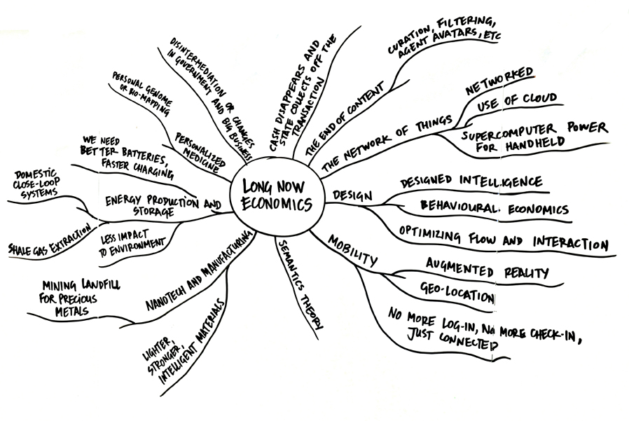 898x601 Facilitating The Long Now Of Finance