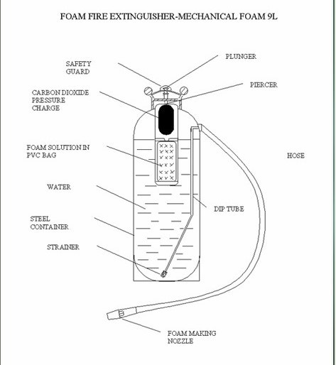 Fire Extinguisher Drawing at GetDrawings | Free download