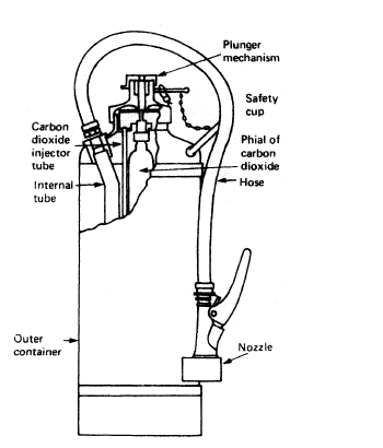 350x410 Dry Powder Type Portable Fire Extinguishers