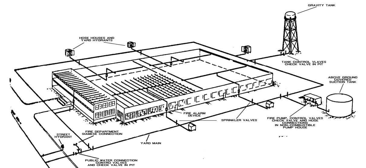 1211x558 New York Combined Standpipe Fire Sprinklers Fire Sprinkler