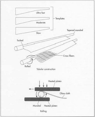 363x449 How Fishing Rod Is Made