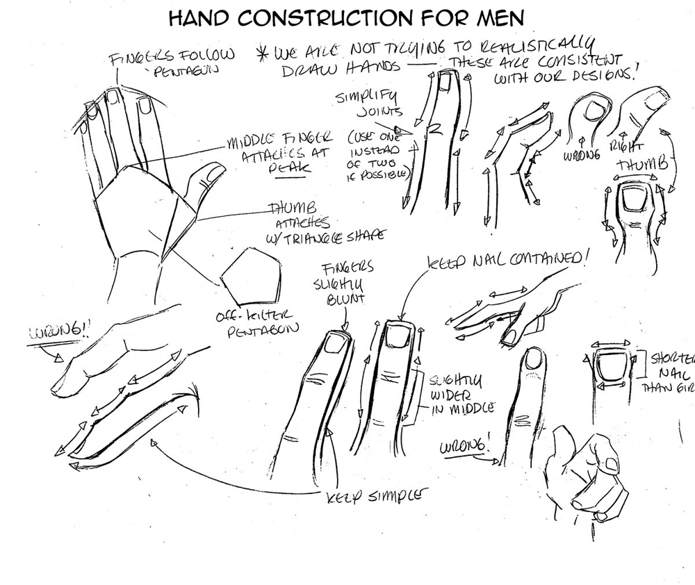 1000x842 Artist Steven E Gordon Hands 2 Anatomy Humans