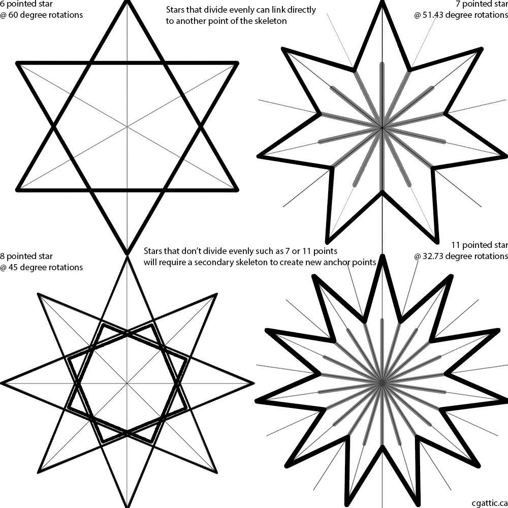 Five Point Star Drawing at GetDrawings | Free download