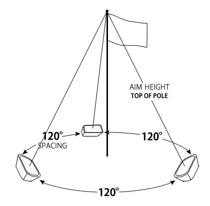 422x414 Flood Light Application Flag Lighting Expert Led Lighting