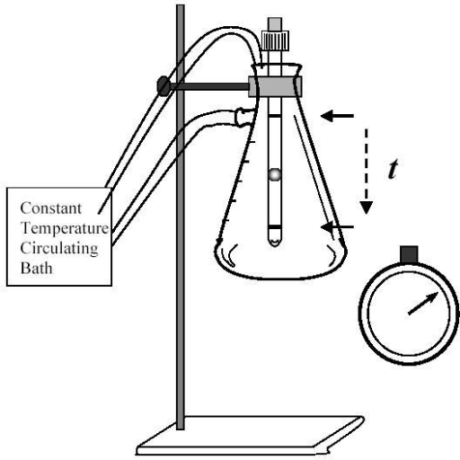 512x512 Drawing Of The Setting Used To Measure Viscosity. A Kit Open I