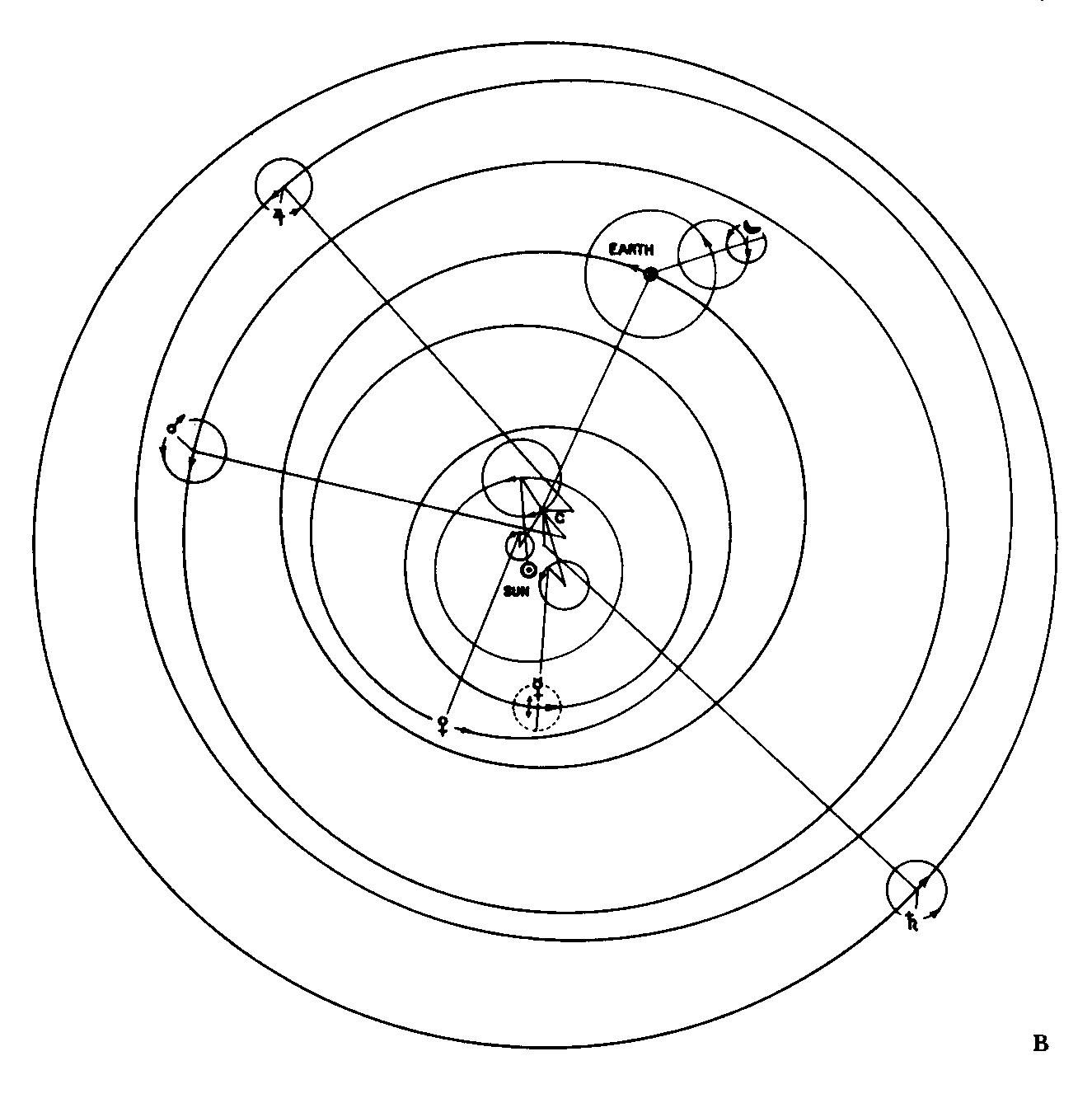 1325x1338 Nicolaus Copernicus Drawings