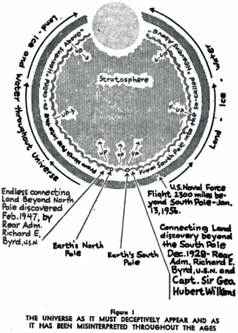 831x1159 Worlds Beyond The Poles (Book) By A. F. Giannini. Flat Earth