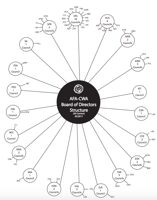 537x684 About Association Of Flight Attendants Cwa