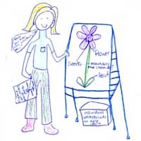 200x200 Drawn To Science Education Studying Science Teaching And Learning