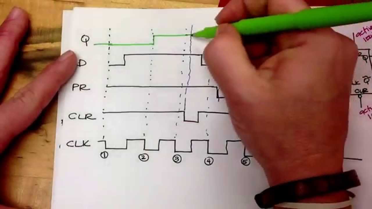 1280x720 Timing Diagram For A Negative Edge Triggered Flip Flop
