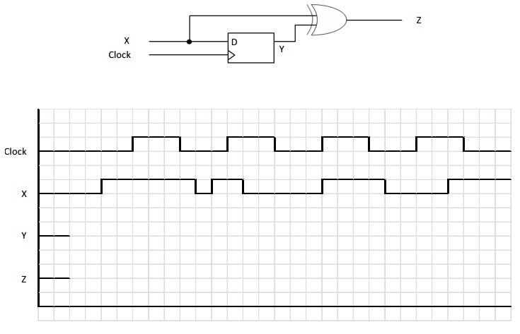 735x473 Digital Logic