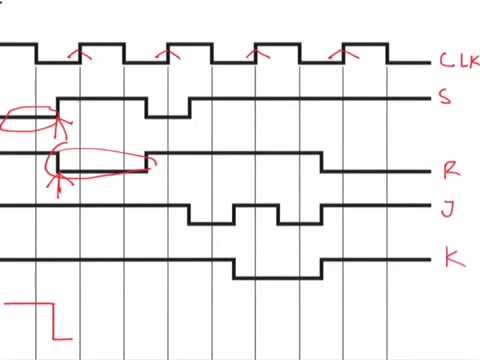 480x360 Digital Electronics Jk Flip Flop (Drawing Waveform) Example 5