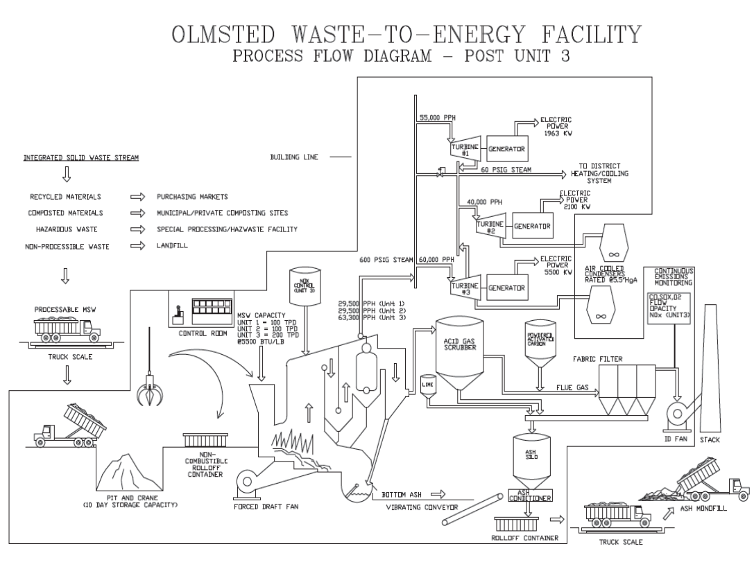 1087x811 Owef Process Flow Diagram