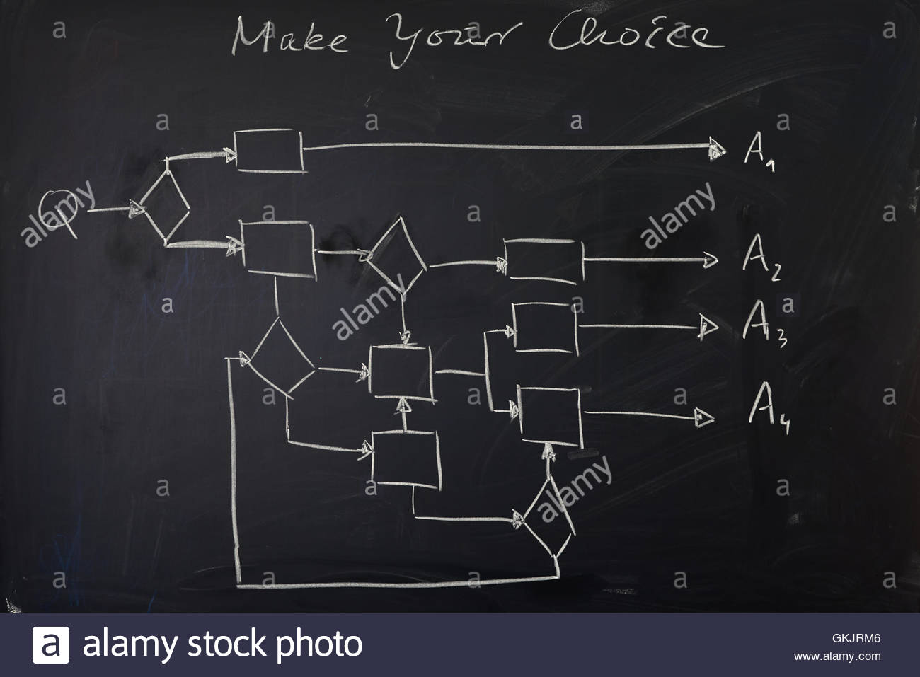 1300x957 Black Chalkboard With Hand Drawn Flow Chart To Indicate Complexity