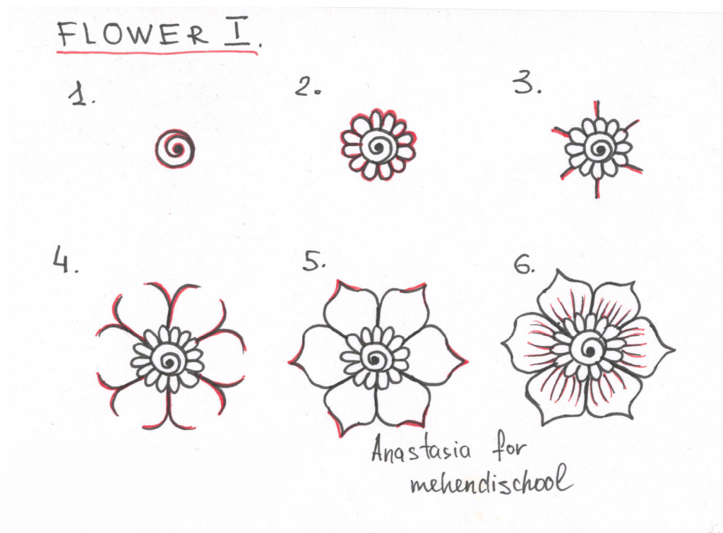 1024x755 Easy Things To Draw Step By Step Flowers Ideas About Easy