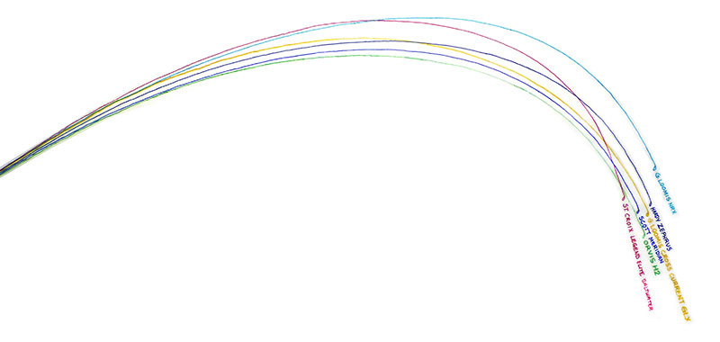 800x380 2016 8 Weight Fly Rod Deflections