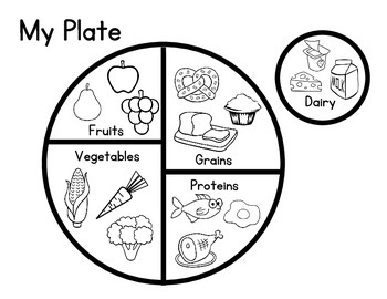 Food Plate Drawing at GetDrawings | Free download