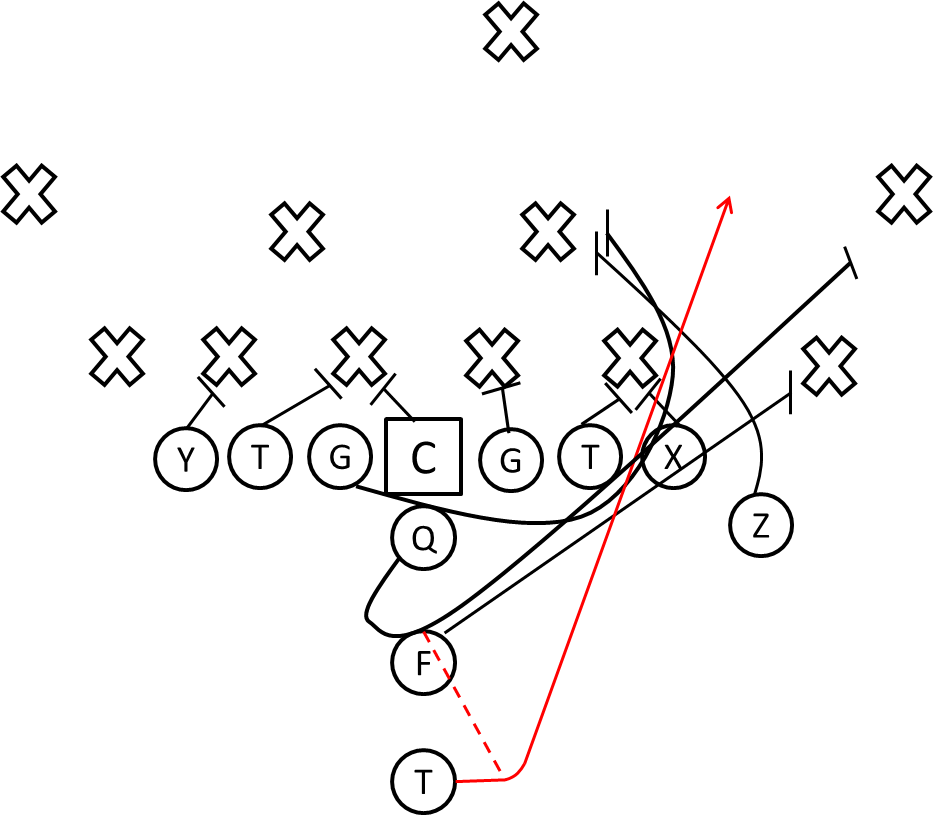 933x827 Football Plays And Formations