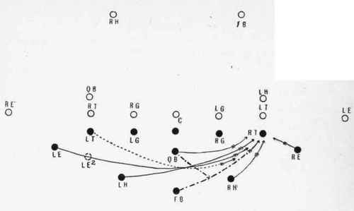 500x299 The Flying Wedge The Greatest Play In Football