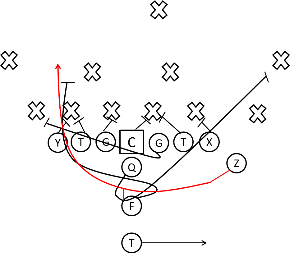 933x827 Youth Football Plays